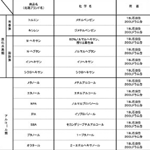 単品・溶剤
