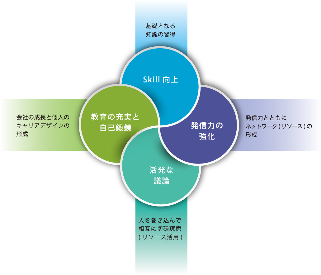 採用情報